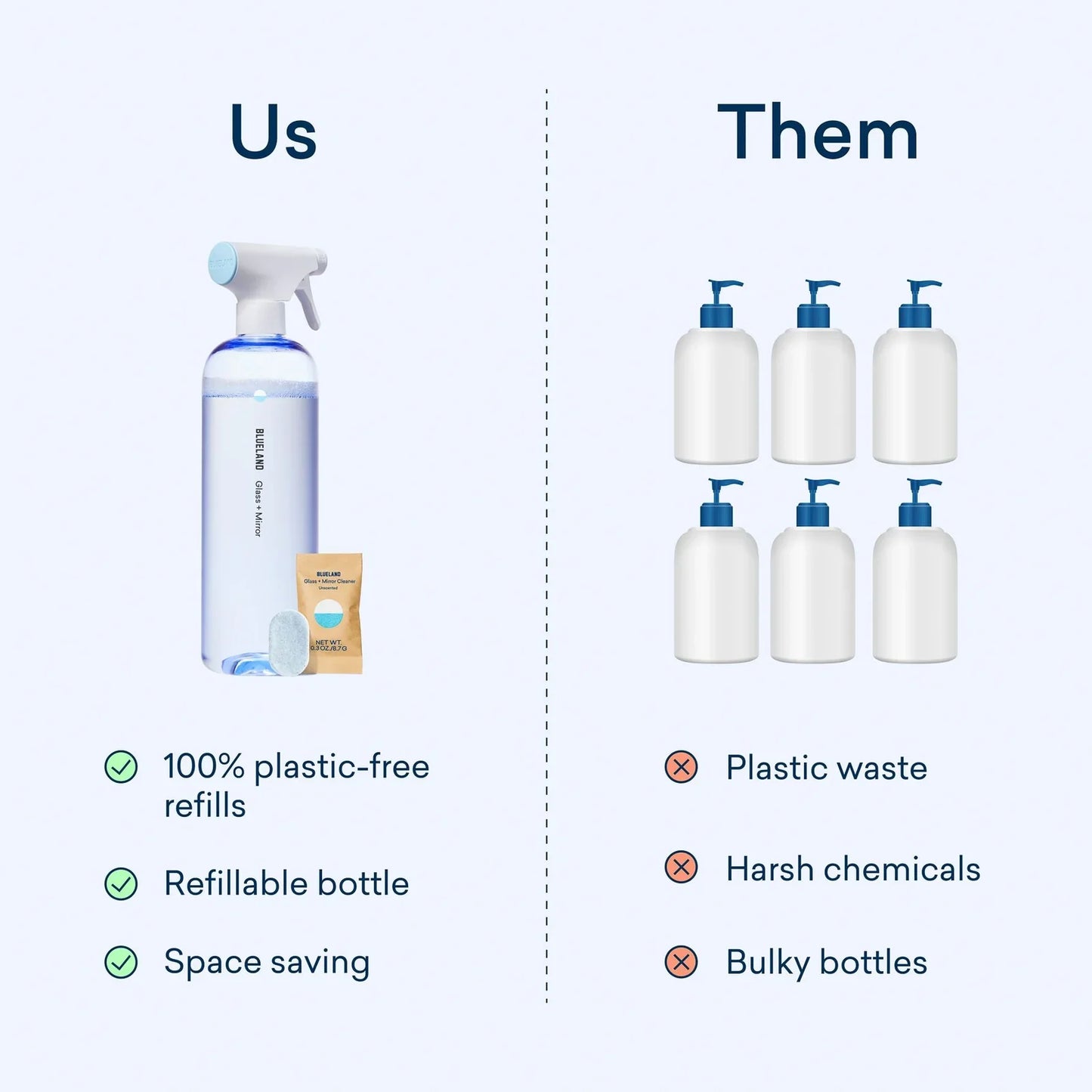 Blueland Glass + Mirror Cleaner Starter Set (x2)